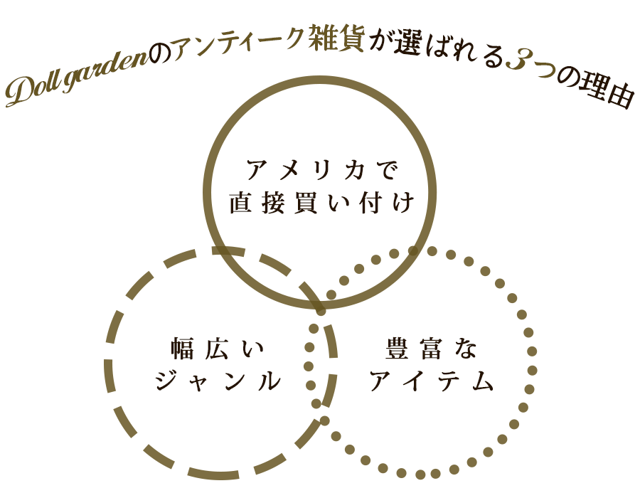 幅広いジャンル・豊富なアイテム・アメリカで直接買い付け