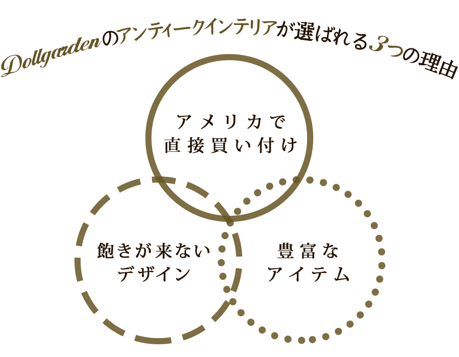 飽きが来ないデザイン・豊富なアイテム・アメリカで直接買い付け