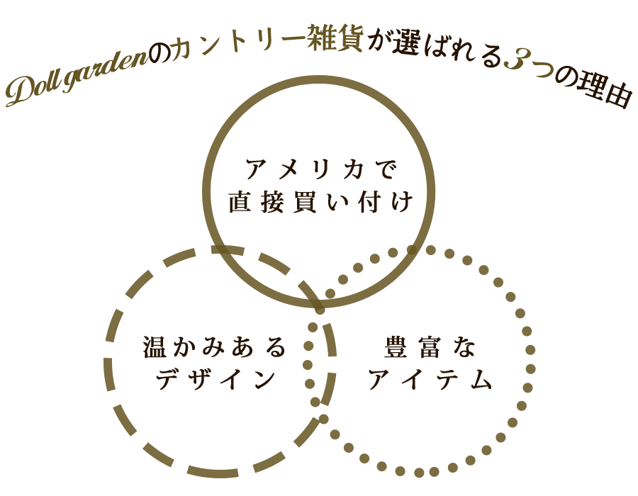 ドールガーデンのカントリー雑貨が選ばれる3つの理由