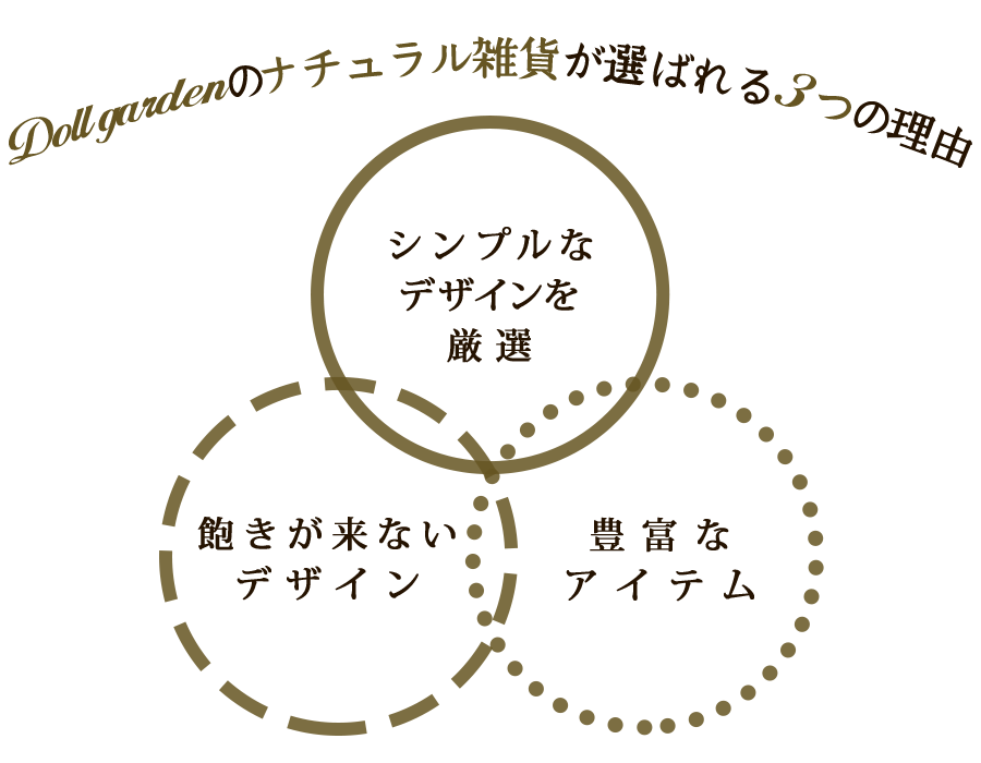 ドールガーデンのナチュラル雑貨が選ばれる3つの理由